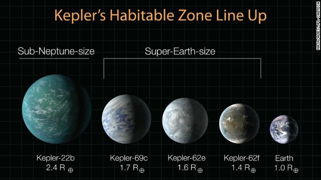 Kepler or not, we'll find life in space