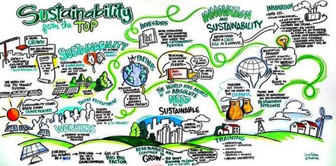 How too much information can stop people from being sustainable consumers