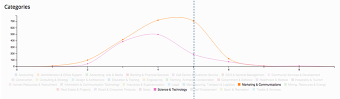 I want to leave academia – what’s next?