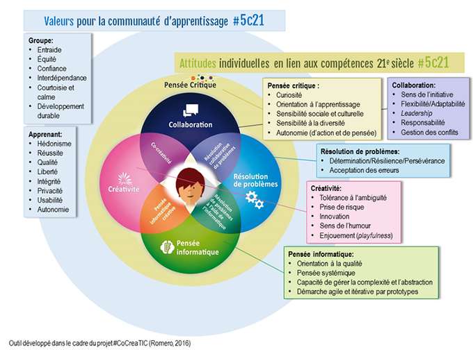 Artificial intelligence and human thinking