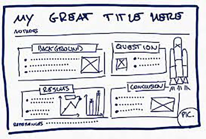 Make a poster then write your paper