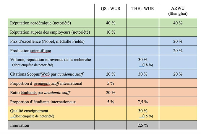What is the purpose of university rankings