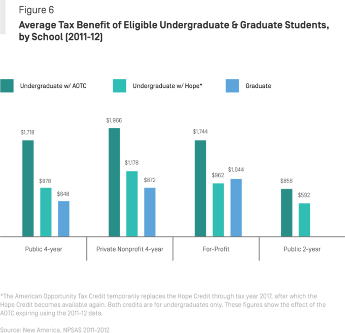 undergrad-grad-benefit-by-school-