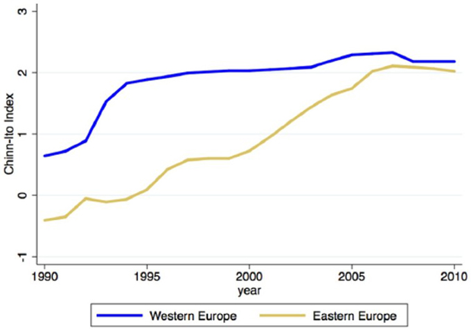  The growth of neoliberal policies across Europe. Mijs, Bakhtiari & Lamont 2016 