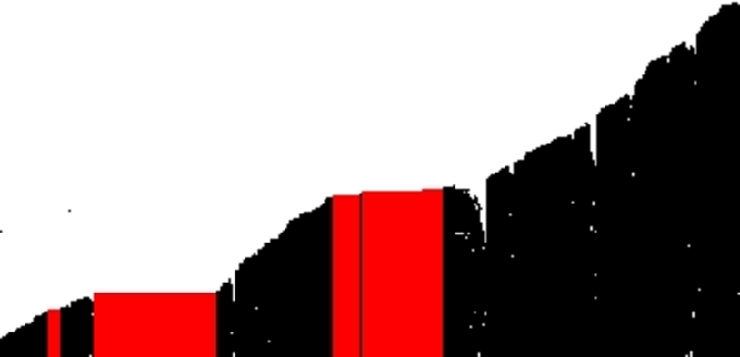  A visualization of the uptime of some Tor relays for part of January 2014. Each row of pixels represents one hour, while each column of pixels represents one relay. A black pixel denotes that a relay was online, and a white pixel denotes that a relay was offline. Red blocks highlight highly correlated relays, which could be operated by the same person. Philipp Winter 