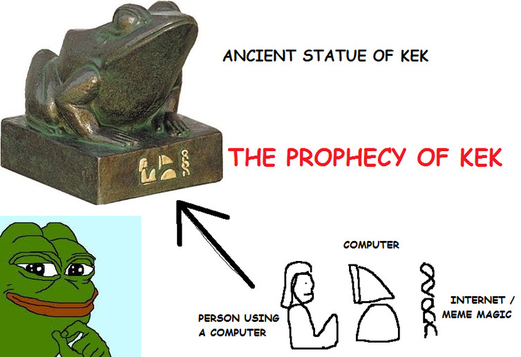 A user’s collage of Kek/Pepe memes. Prophet of kek999/Wikimedia Commons