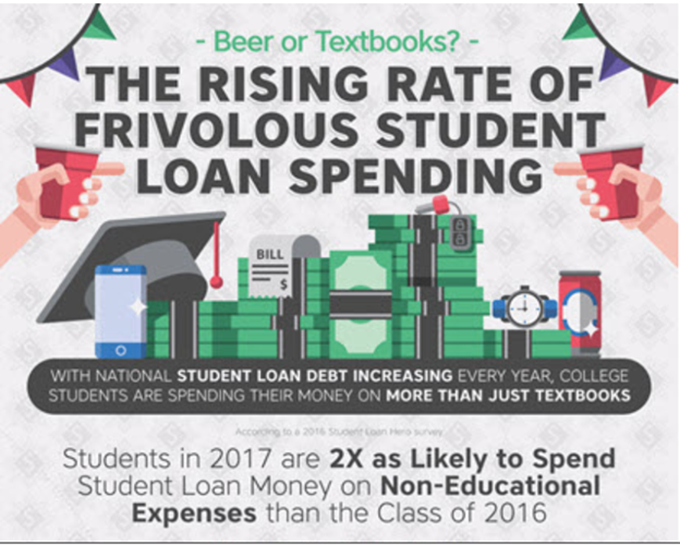 Student loans for survival, not education