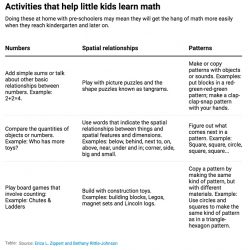 How to get preschoolers ready to learn math - World leading higher